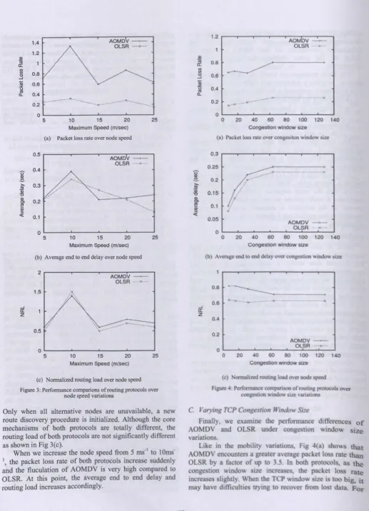 Figure 3: Performancenode speed variations
