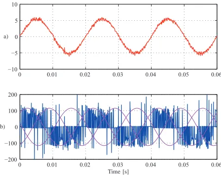Fig. 8.Experimental results in steady state:kHz; io=6 Apk; fo=50 Hz; fs = 20 vi = 56 Vpk.