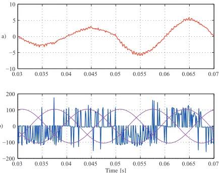 Fig. 10.Simulation results in transient state:10 kHz; io=3-6 Apk; fo=50 Hz; fs = vi = 56 Vpk.