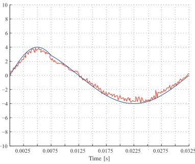 Fig. 14.Simulation results under an amplitude step change: io=3-6 Apk;fo=50 Hz; fs = 40 kHz; vi = 112 Vpk.
