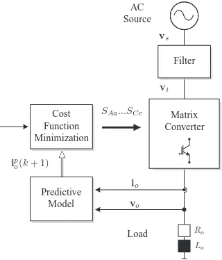 Fig. 4. Conventional indirect matrix converter (common collector).