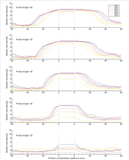 Figure 4  (see legend on next page)