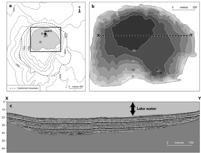 Figure 2.(a) Nar Lake catchment and coringlocations, (b) bathymetric map and (c) east–west seismic cross-proﬁle (partly derived fromSmith, 2010).