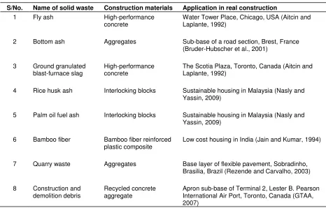 Table 3. Application of solid waste based construction materials in real construction