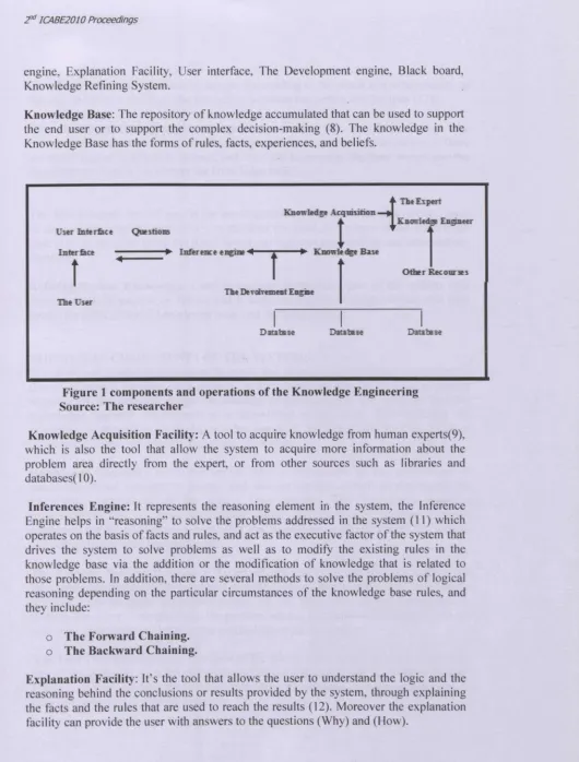 Figure 1 components and operations of the Knowledge EngineeringSource: The researcher