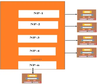Figure 7. Neighbor Patching Profile Table (NP) 