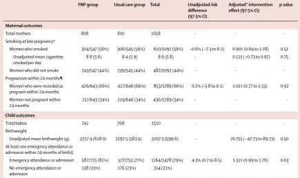 Table 2: Primary outcome results