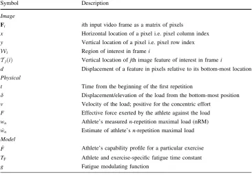Table 1 A summary of the keymathematical notation used inthis paper