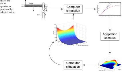 Fig. 1 Key elements of the