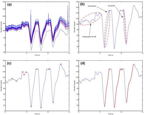 Fig. 6 Examples of load tracking. The motion of the load during each video is overlaid as a red line on a typical frame from the video