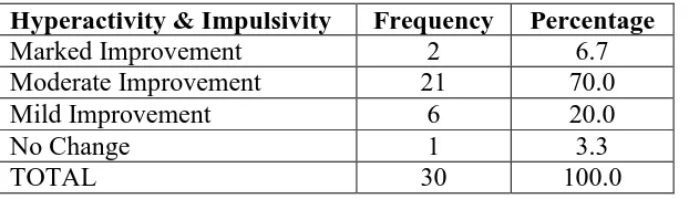 Table No. 7  