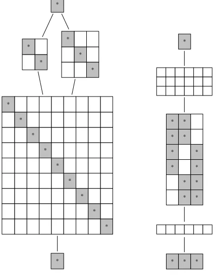 Figure 7: The partial order of the D-classes of S (left) and T (right), group H -classes indicated by shadedboxes.