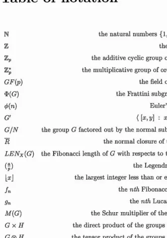 Table of notation