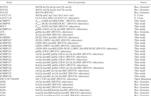 TABLE 1. Strains used in this study