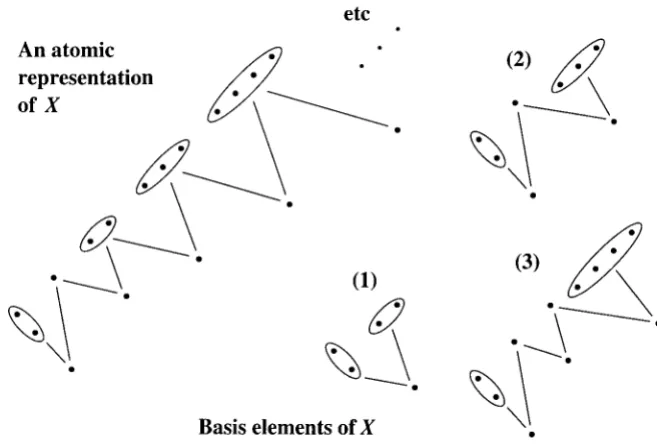 Figure 2.13: define Differentiating triple. makes brakes by elements decreasing subsequence and maximal interval would have whose (2) or (3) is involved in (2) its differentiated