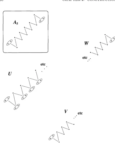 Figure 2.14: From is involved based but Lemma 108, a finitely based atomic class that is infinitely when differentiated