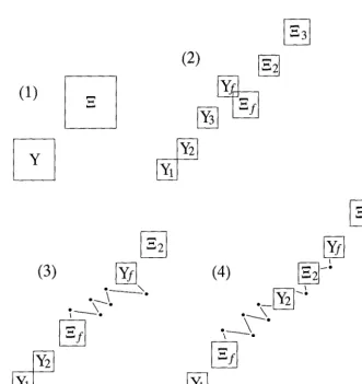 Figure 2.3: Basis elements sum and an increasing oscillating sequence coincide other contain subsequences that respectively
