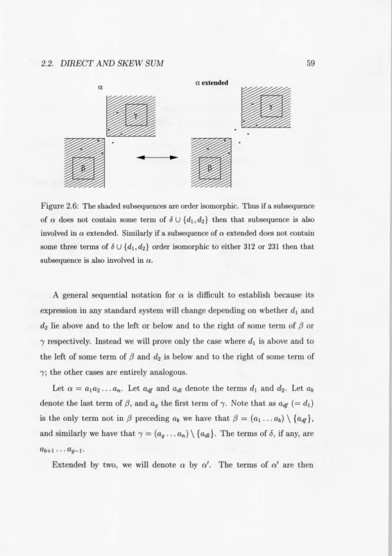 Figure 2.6: The shaded subsequences are order isomorphic. Thus if a subsequence 