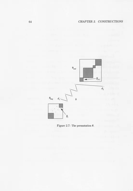 Figure 2.7: The permutation O. 