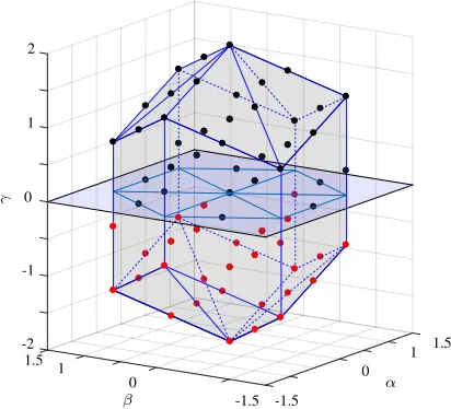 Fig. 2.Representation of the 65 different vectors in the αβ γ space for afour-leg NPC converter