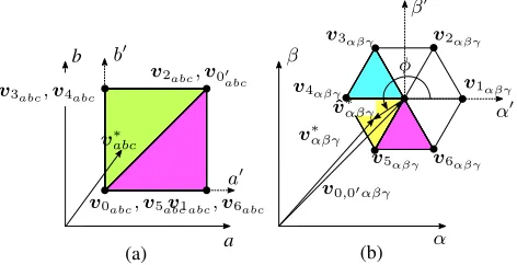 Fig. 4. Top view of (a) Fig. 3a and (b) Fig. 3b in a non-displaced origin.