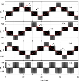 Fig. 7. Output voltages (a) vvoltage of the fourth leg270with their respective referencesaf, (b) vbf, (c) vcf for a four-leg NPC converter v∗af,v∗bf and v∗cf in red