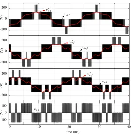 Fig. 9.Output voltages (a)NPC converter with their respective references vaf, (b) vbf and (c) vcf for a four-leg v∗af,v∗bf and v∗cf in red forunbalanced and non-sinusoidal references