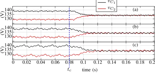 Fig. 12.FFT for the phase voltage Vaf with and without even-harmonicelimination of Fig