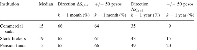 Table 3 Attrition probit regression Source: authors’ calculations