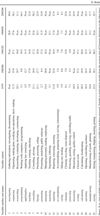 Table 3 Variable names, variable content and their percentages 1979–2006