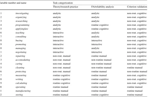 Table 4 Task items and their operationalization by the three classiﬁcation methods