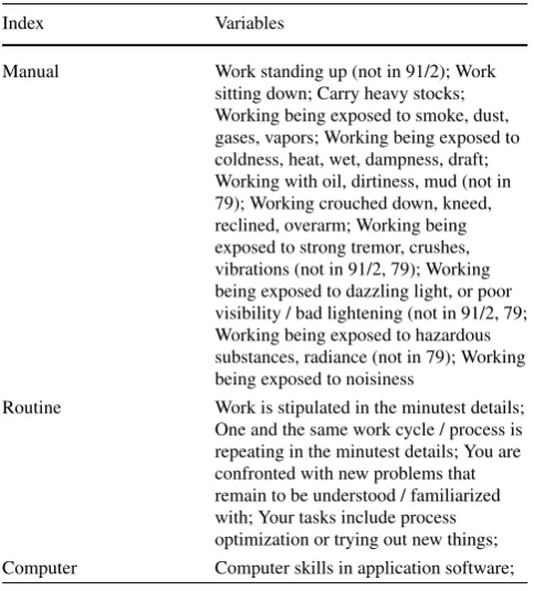 Table 8 Operationalization of criterion variables