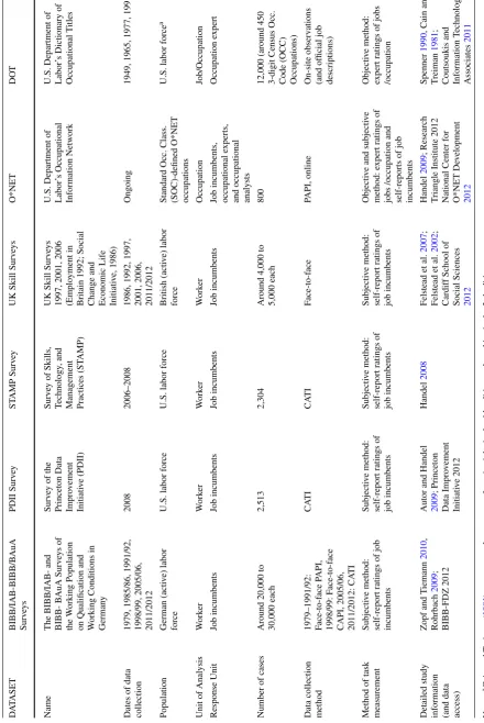 Table 2 Selected characteristics of task datasets used in the task approach literature