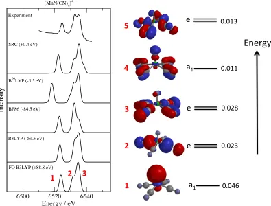 FIG. 2.Experimental and computed X-ray emission spectra for [MnN(CN)4]2− with various