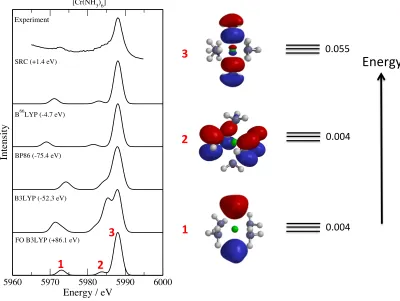 FIG. 4.Experimental and computed X-ray emission spectra for [Cr(NH3)6]3+ with various