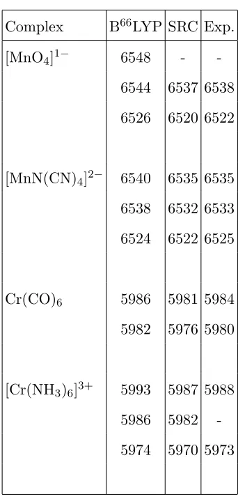 TABLE IV. Computed B66LYP and SRC emission energies for the complexes studied. Experimen-