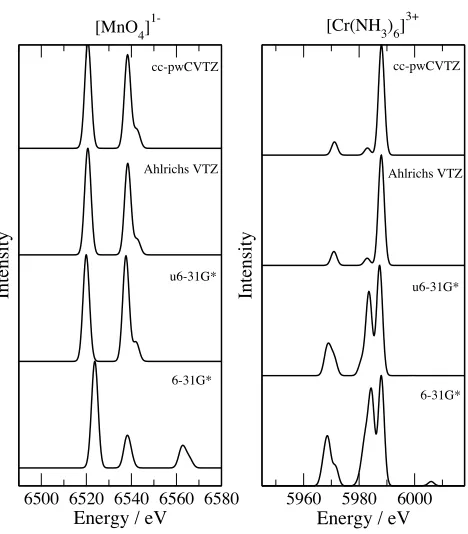 FIG. 5. Variation of the band proﬁles computed with the SRC exchange-correlation functional