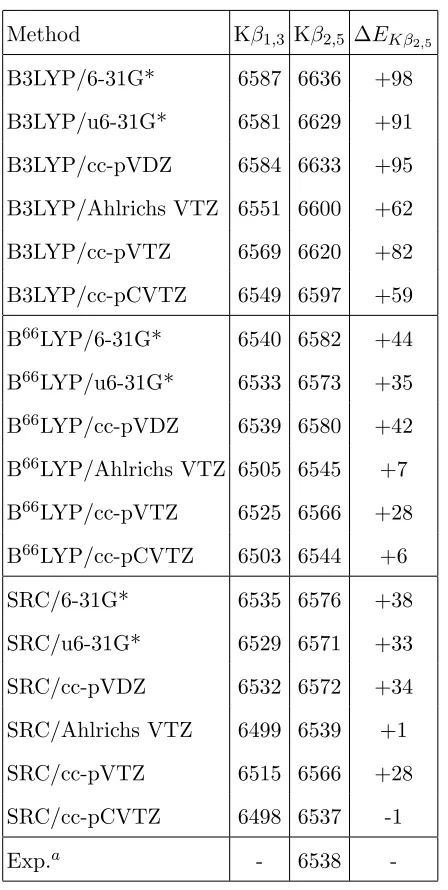 TABLE I. Variation in the computed emission energies with functional and basis set for [MnO4]1−.