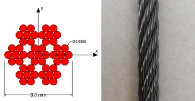 Figure 1. Schematic drawing of cable cross section and longitudinal section of the cable