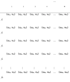 Table 1: Example of pano-mapping table of size MxN [3]. 