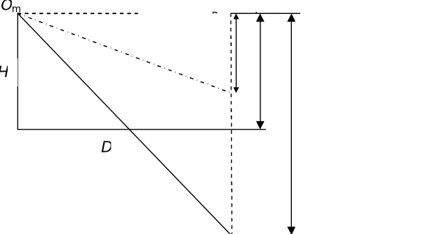Fig. 7: Lateral-view configuration for generating a panoramic image [3].