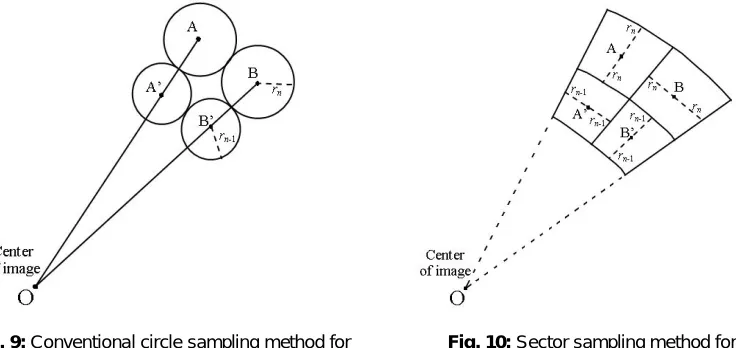 Fig. 10: Sector sampling method for log-polar    image.     