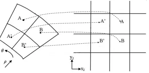 Fig. 11: Point sample mapping process 