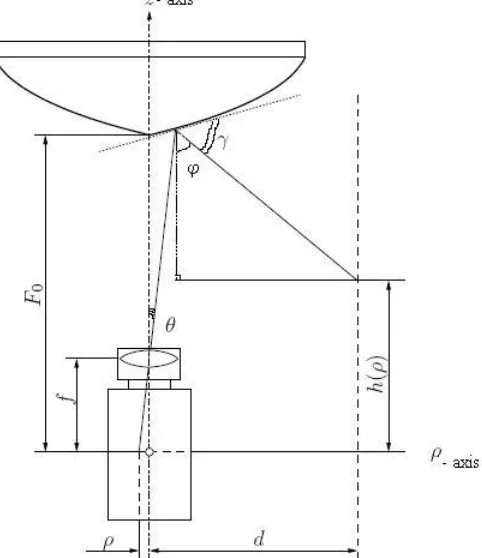 Fig. 4: Mirror cross section view. 