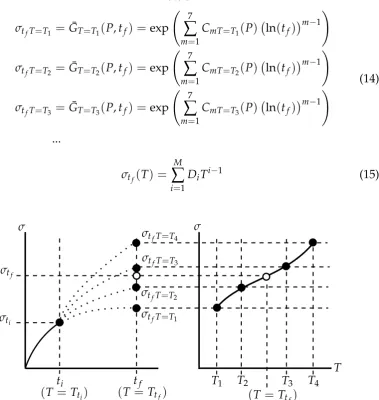 Figure 6: A schematic of the proposed interpolation technique.