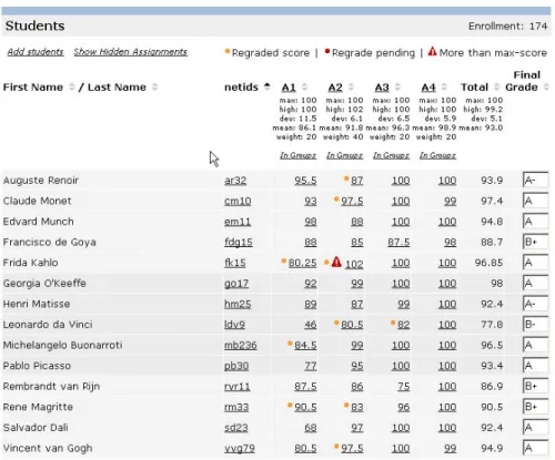 Figure 3: Administrative View of Students