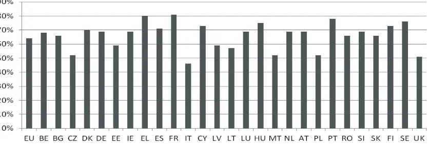 Fig. 1 The percentage of respondents who indicated “Poverty, hunger and lack of drinking water” as an answer to the question: “Which of the following do you consider to be a single most serious problem facing the world as a whole?”