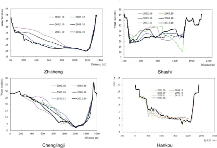 Fig. 8 Erosion at downstream areas of TGR during 2002−2012 shows a growing change with time and downstream-wards