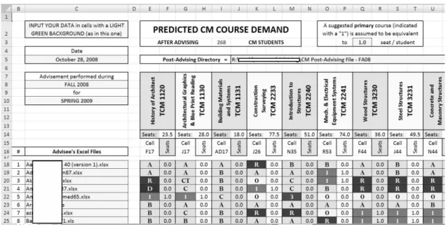 Figure 5: Report Worksheet – Partial view 