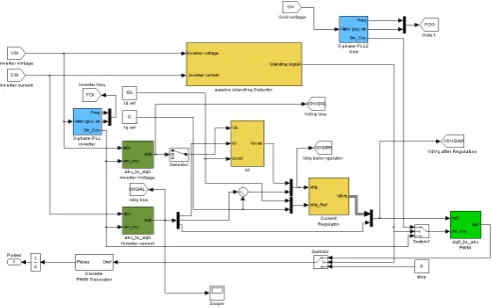 Figure 5 shows the current regulator used. It is composed of PID controllers, two input signals Id and Iq, and two injection signals Idref and Iqref